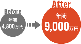 年商Before・After
