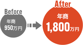 年商Before・After