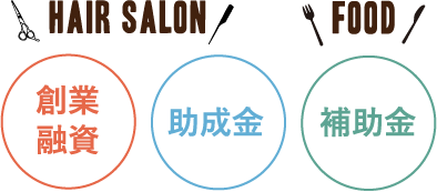 HAIR SALON,美容室,FOOD,飲食店,創業融資,助成金,補助金